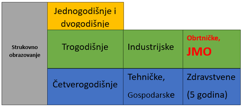 podjela